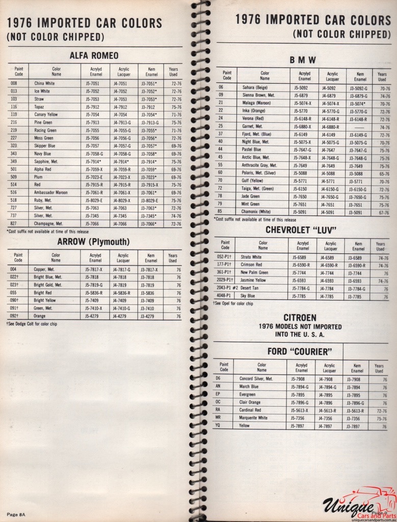 1976 Chrysler Arrow Paint Charts Williams